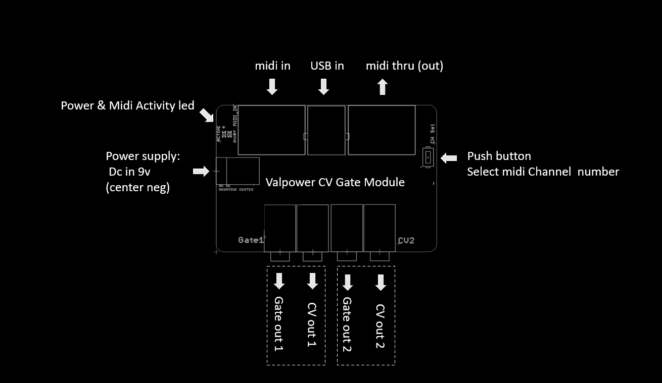 2 channel CV/GATE midi & usb module